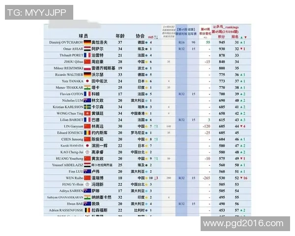 乒乓球意识实力榜单权威发布揭示顶尖选手潜力与竞争力分析