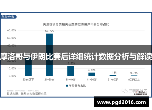 摩洛哥与伊朗比赛后详细统计数据分析与解读